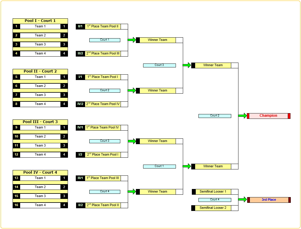 16-Team 4-Pool - Single Elimination1