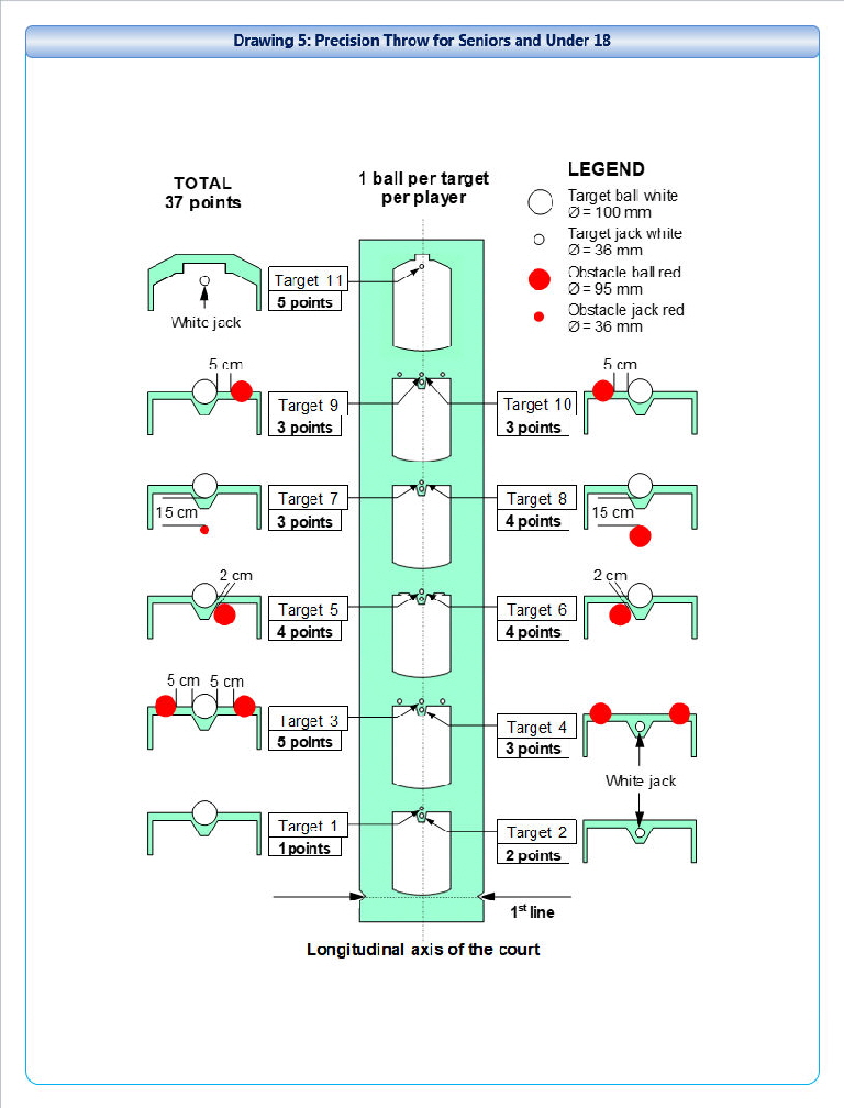 Drawing 5 - Precision Throw for Seniors and Under 18 - 2026 Drawing 5 - Precision Throw for Seniors and Under 18 - 2026
