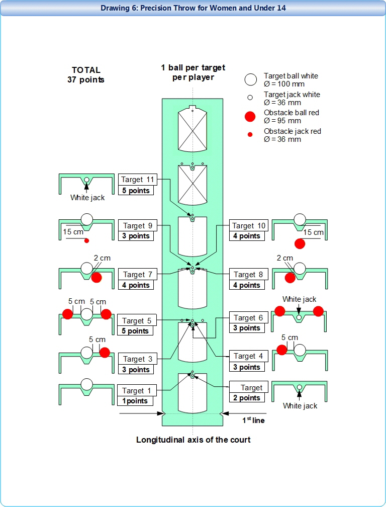 Drawing 6 - Precision - Throw for Women and Under 14 - 2026 Drawing 6 - Precision - Throw for Women and Under 14 - 2026