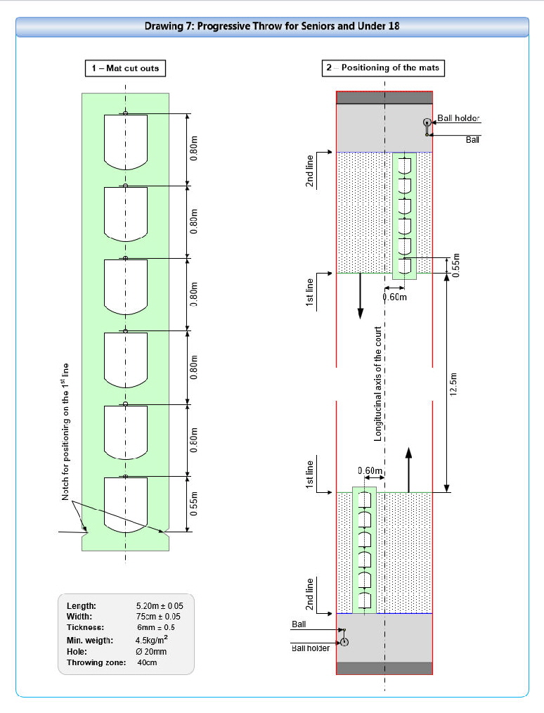 Drawing 7 - Progressive Throw for Seniors and Under 18 - 2026 Drawing 7 - Progressive Throw for Seniors and Under 18 - 2026