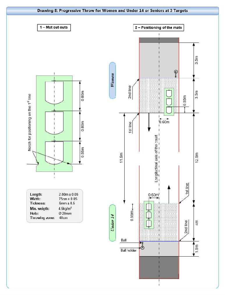 Drawing-8 Progressive Throw for Women, Under 14, or Seniors at 3 targets - 2026 Drawing-8 Progressive Throw for Women, Under 14, or Seniors at 3 targets - 2026