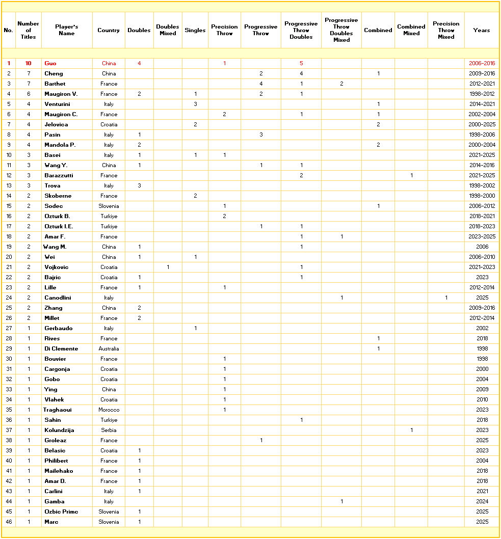 Champions - Women - 04-21-2026.